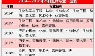 ktv红牌和绿牌的区别 ktv红牌和绿牌的区别